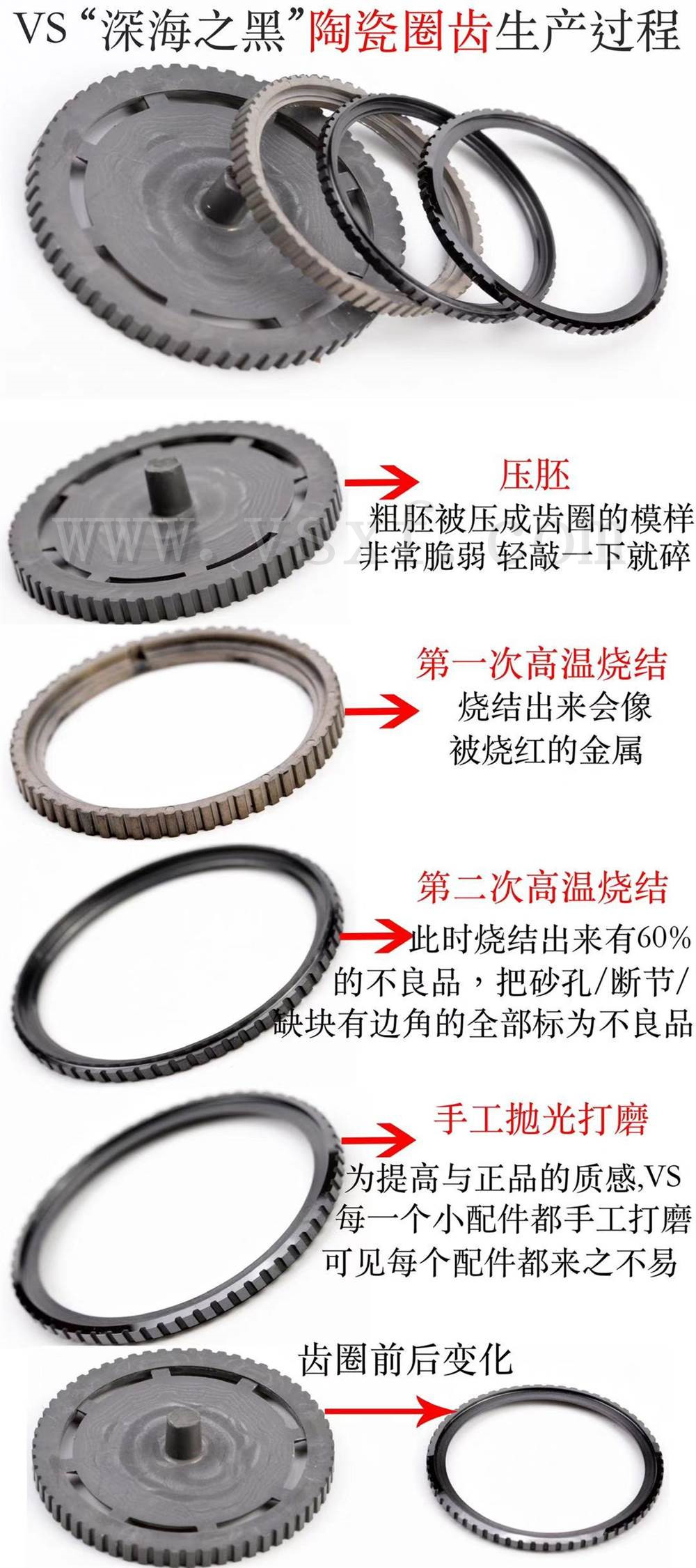 VS廠歐米茄海馬600M系列腕表,深海之黑陶瓷制作工藝大揭秘插圖3